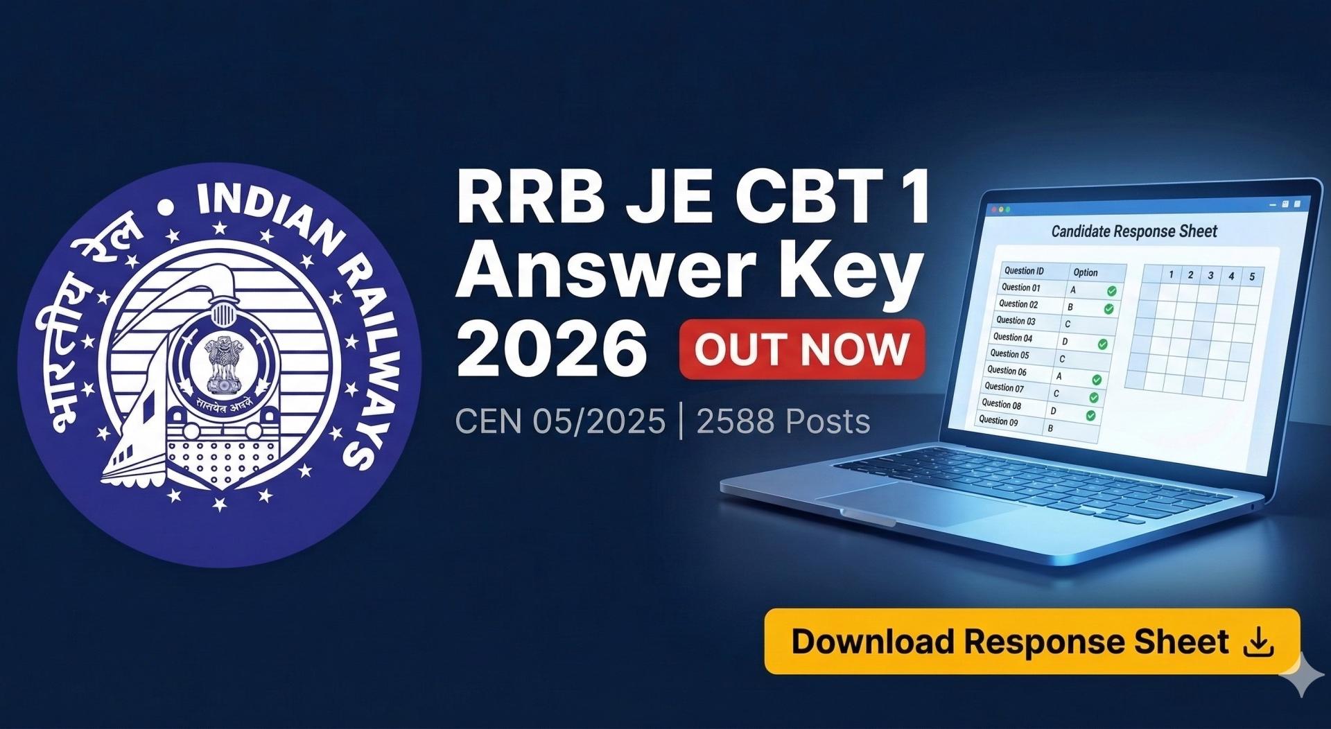 [ORG] [POST] Answer Key 2026 – PDF Download