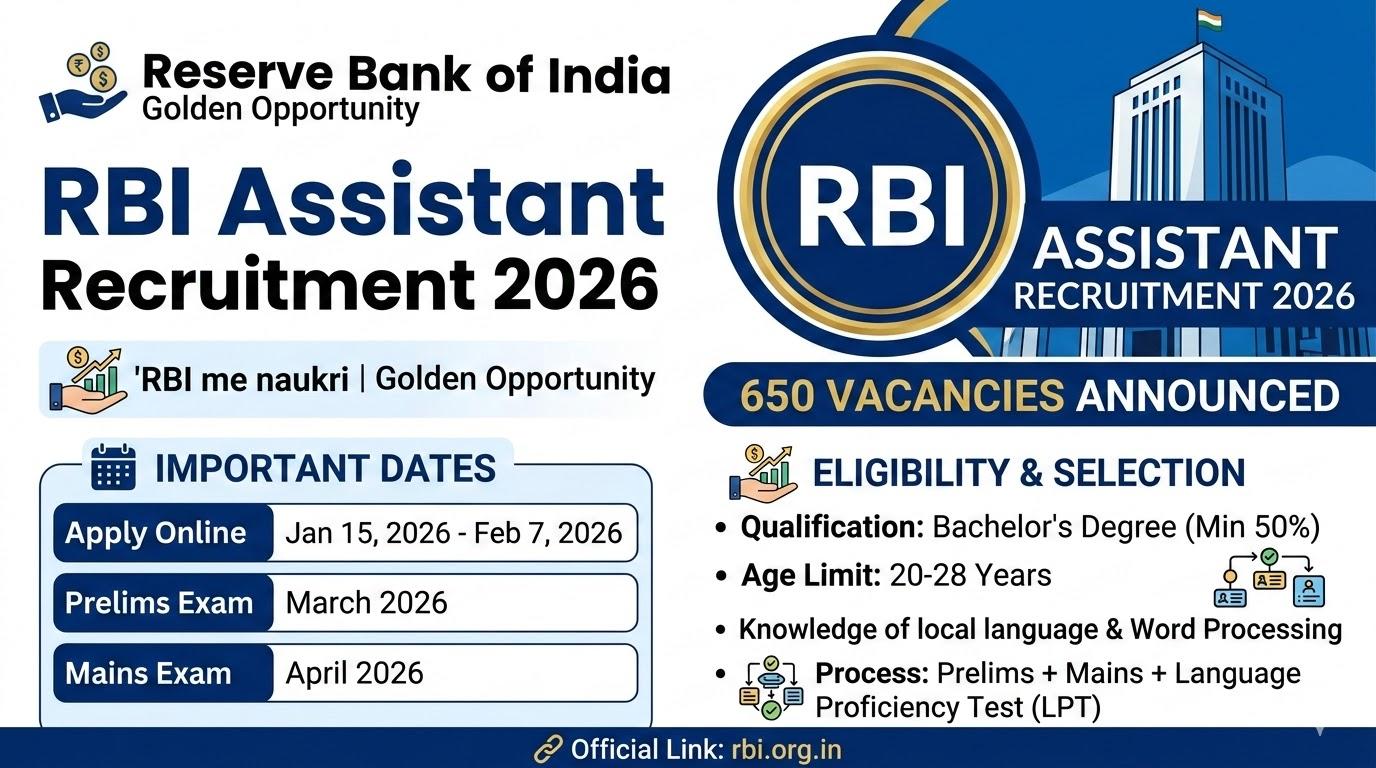 RBI Assistant Recruitment 2026: Apply Online for 650 Posts