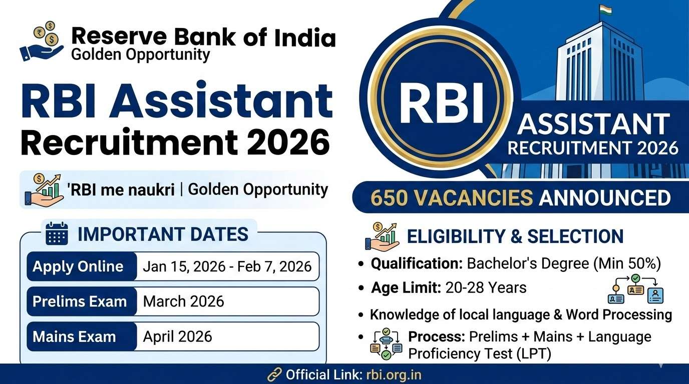 RBI Assistant Recruitment 2026: Apply Online for 650 Posts
