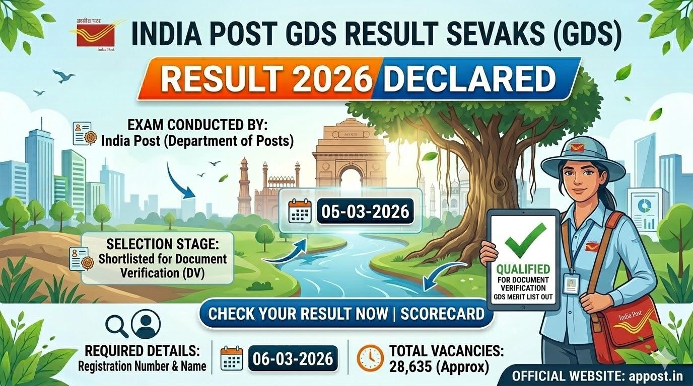India Post GDS Result 2026: Download Merit List for 28635 Posts