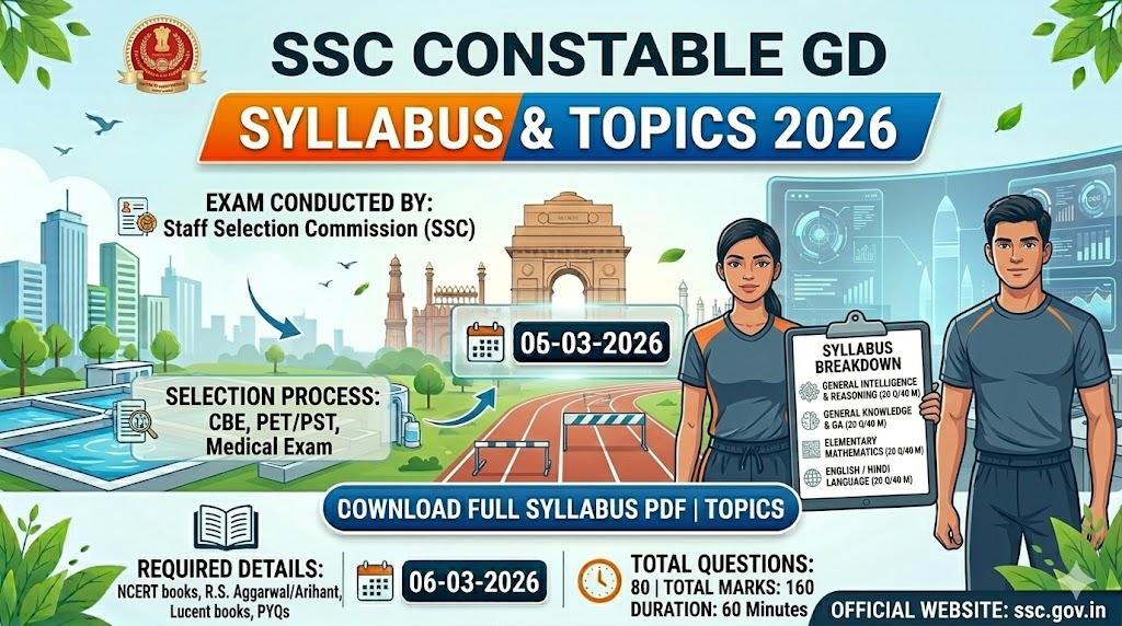 SSC GD Syllabus 2026: Detailed Exam Pattern & Topics Guide
