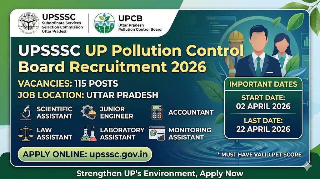 UPSSSC UPCB Recruitment 2026: Apply Online for 115 Various Posts