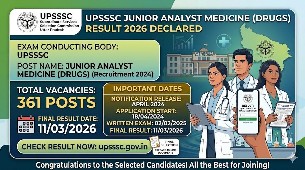 UPSSSC Junior Analyst Medicine Result 2026: Final Selection List Out