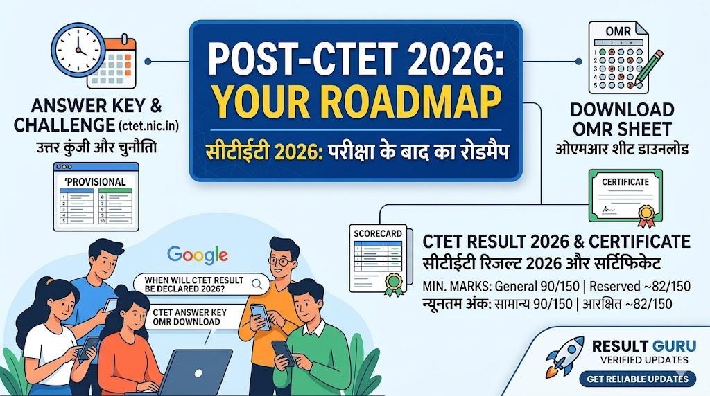 CTET 2026 Answer Key Out: Download OMR Sheet at ctet.nic.in