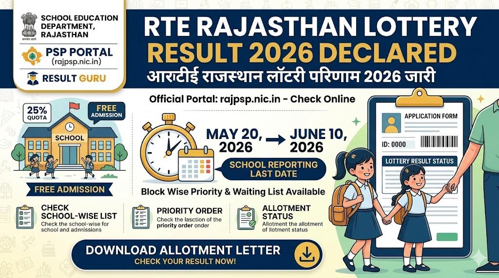 RTE Rajasthan Lottery Result 2026 Out: Check Selection List Now