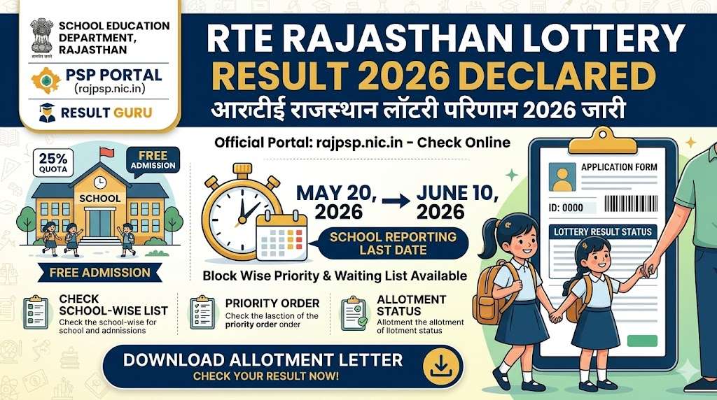 RTE Rajasthan Lottery Result 2026 Out: Check Selection List Now