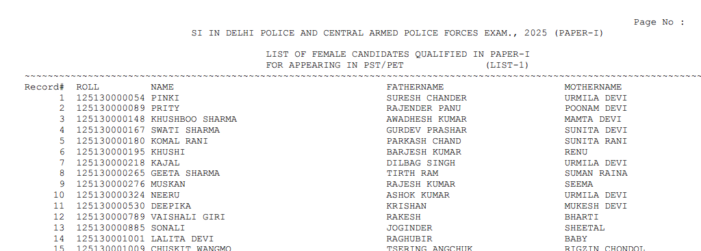 SSC CPO SI Paper I Result 2025 Declared: Check Delhi Police SI Result 2026