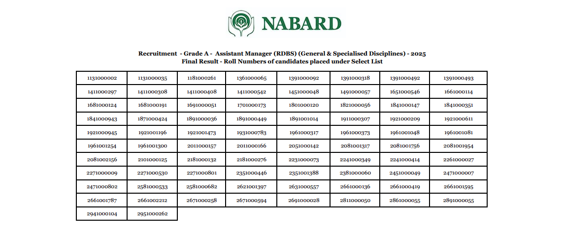 Check NABARD Grade A Final Result 2026 Select List Now